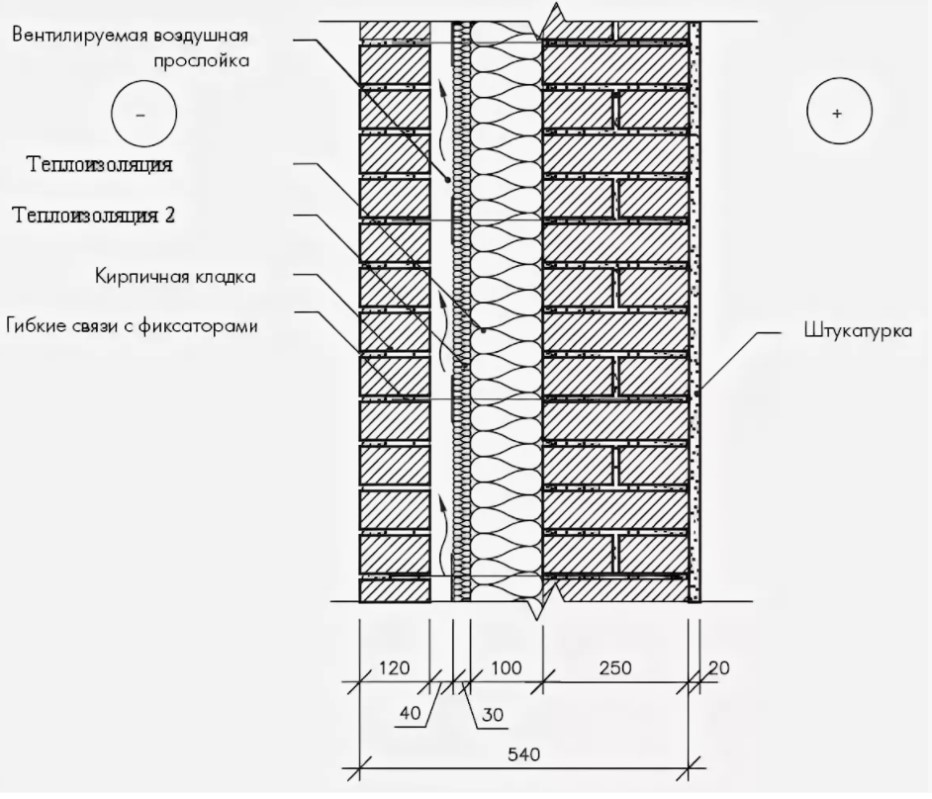 Проектирование кирпичных домов Проектирование кирпичных домов
